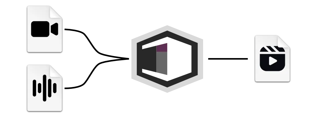 Merge Audio And Video recipe